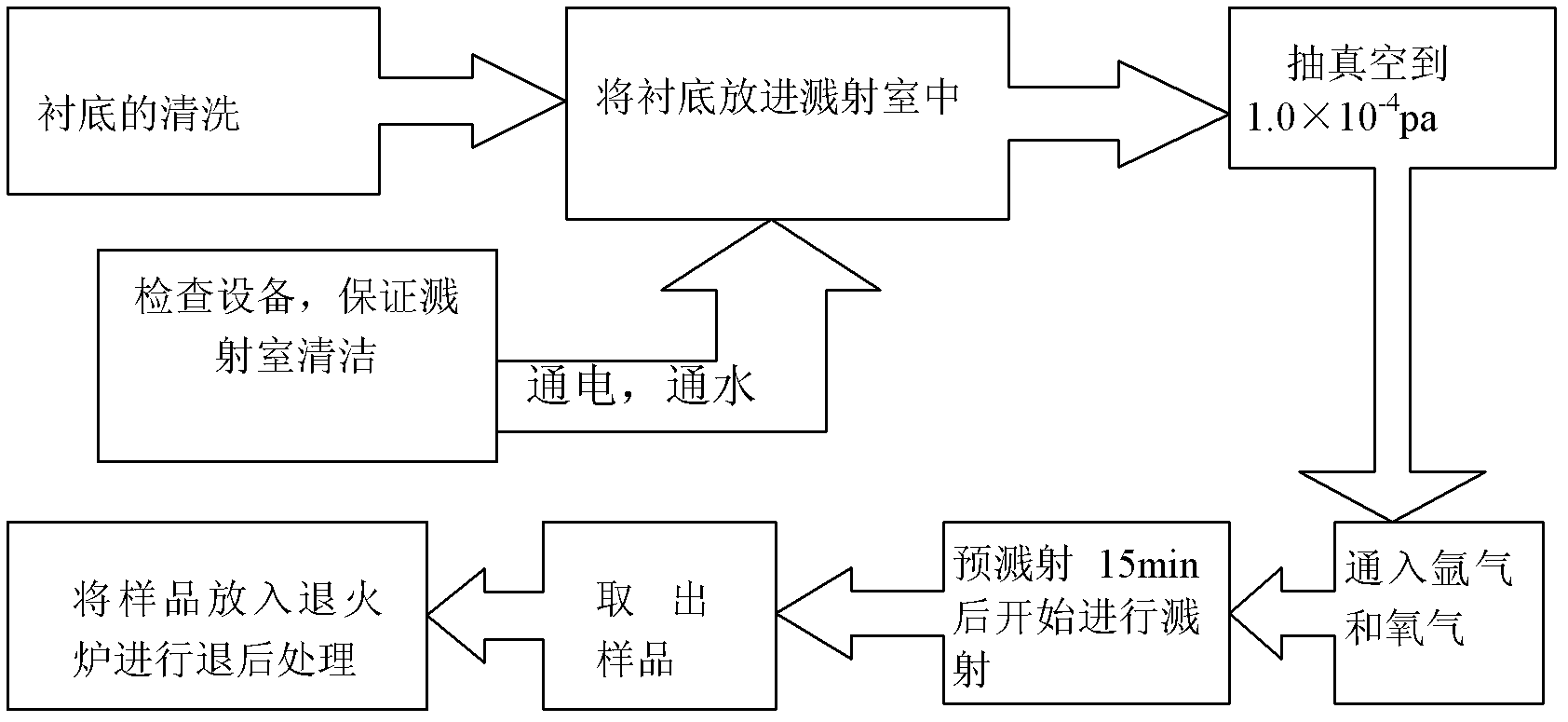 Preparation method of delafossite type copper aluminum oxide infrared transparent conductive film