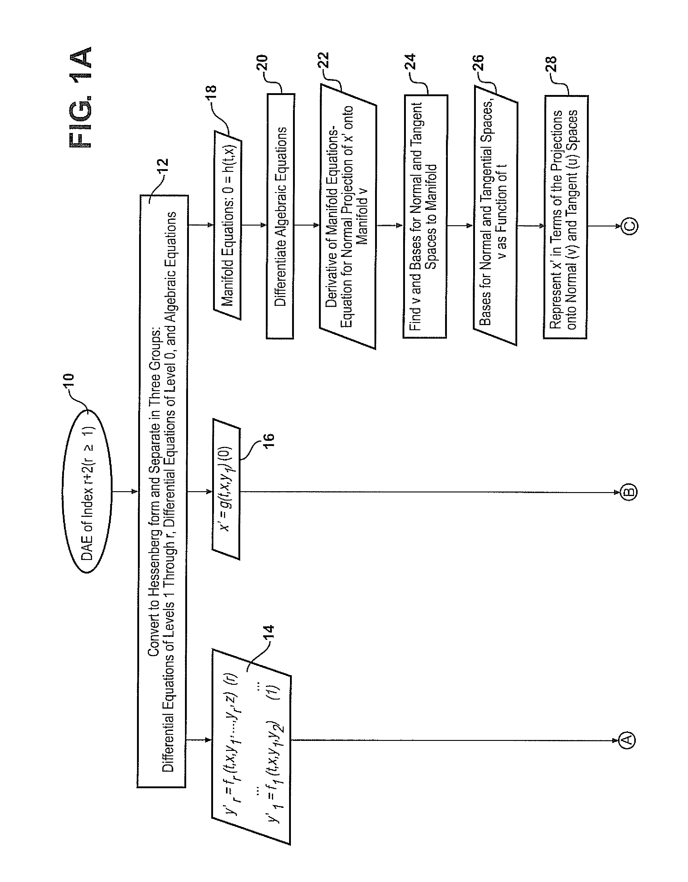 Method and system for simplifying models