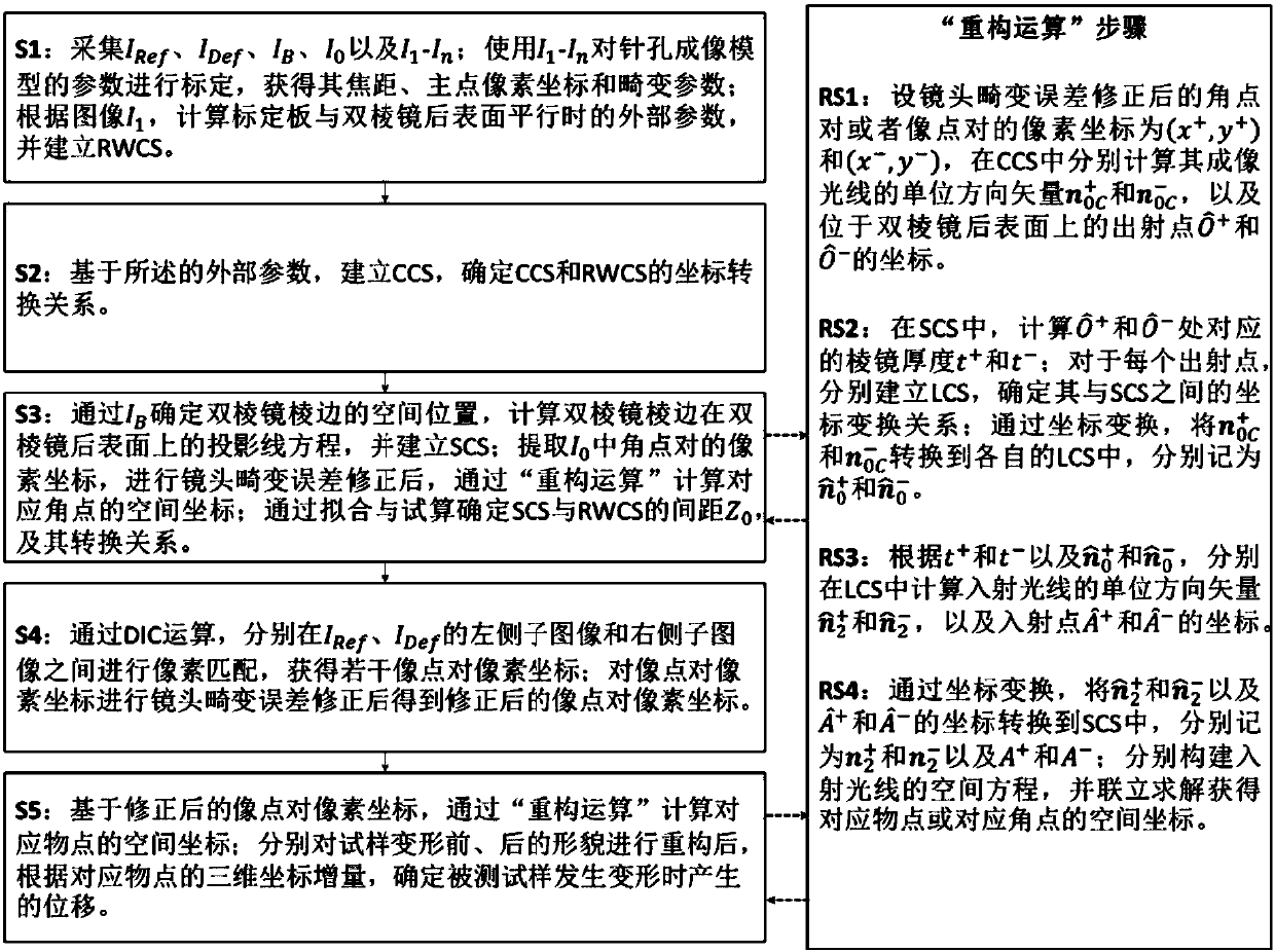 Correlation reconstruction method of 3D digital image with biprism single camera using telecentric lens