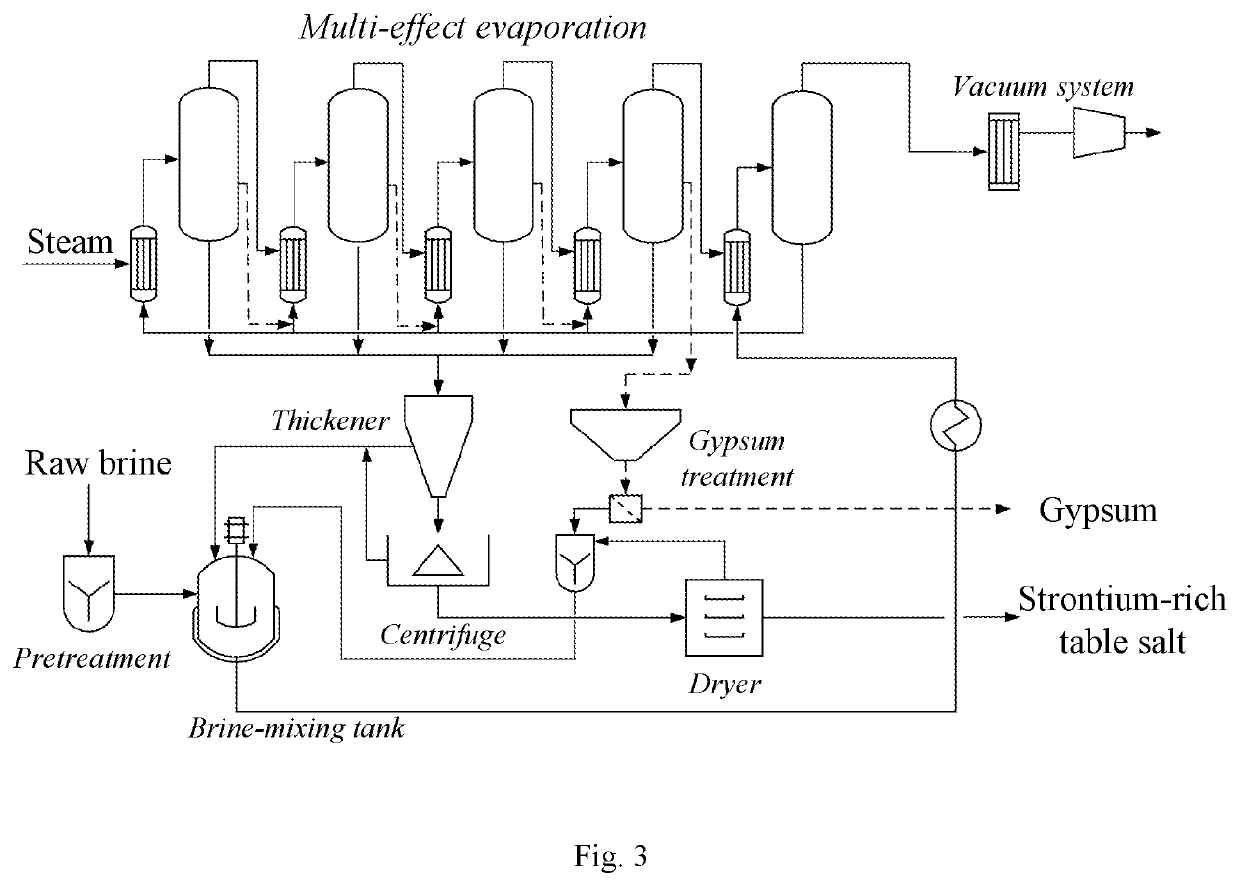 Table salts and the manufacturing methods and system