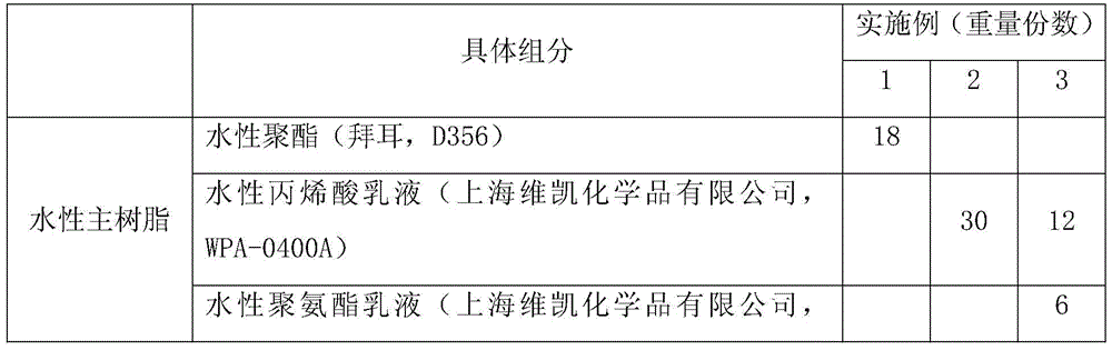 Environment-friendly water-based op protective coating composition and its preparation and use