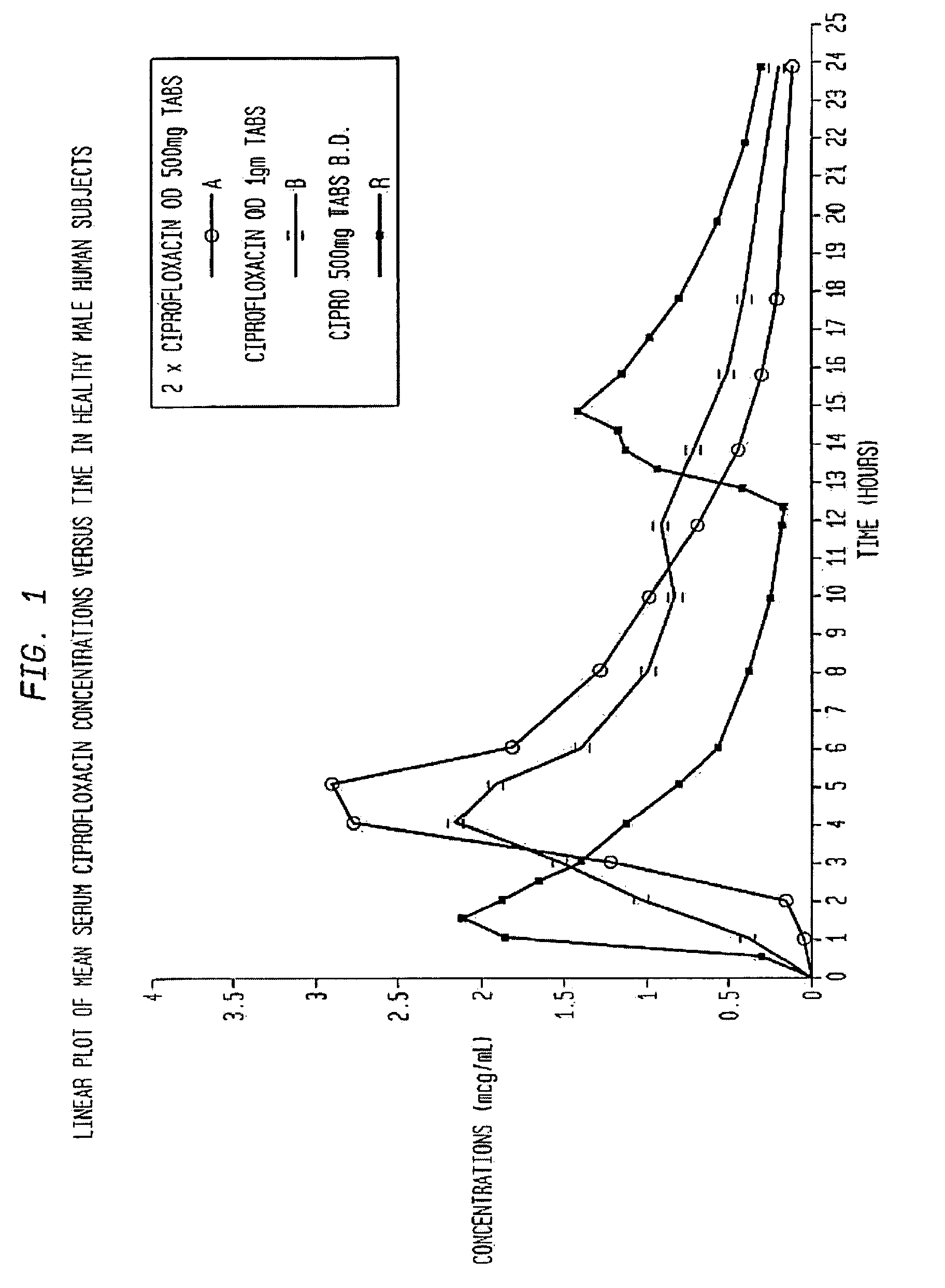 Orally administered drug delivery system providing temporal and spatial control