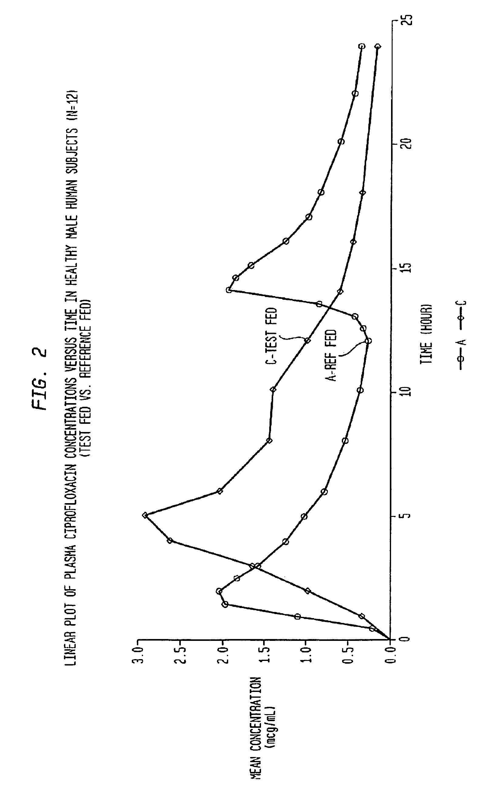 Orally administered drug delivery system providing temporal and spatial control