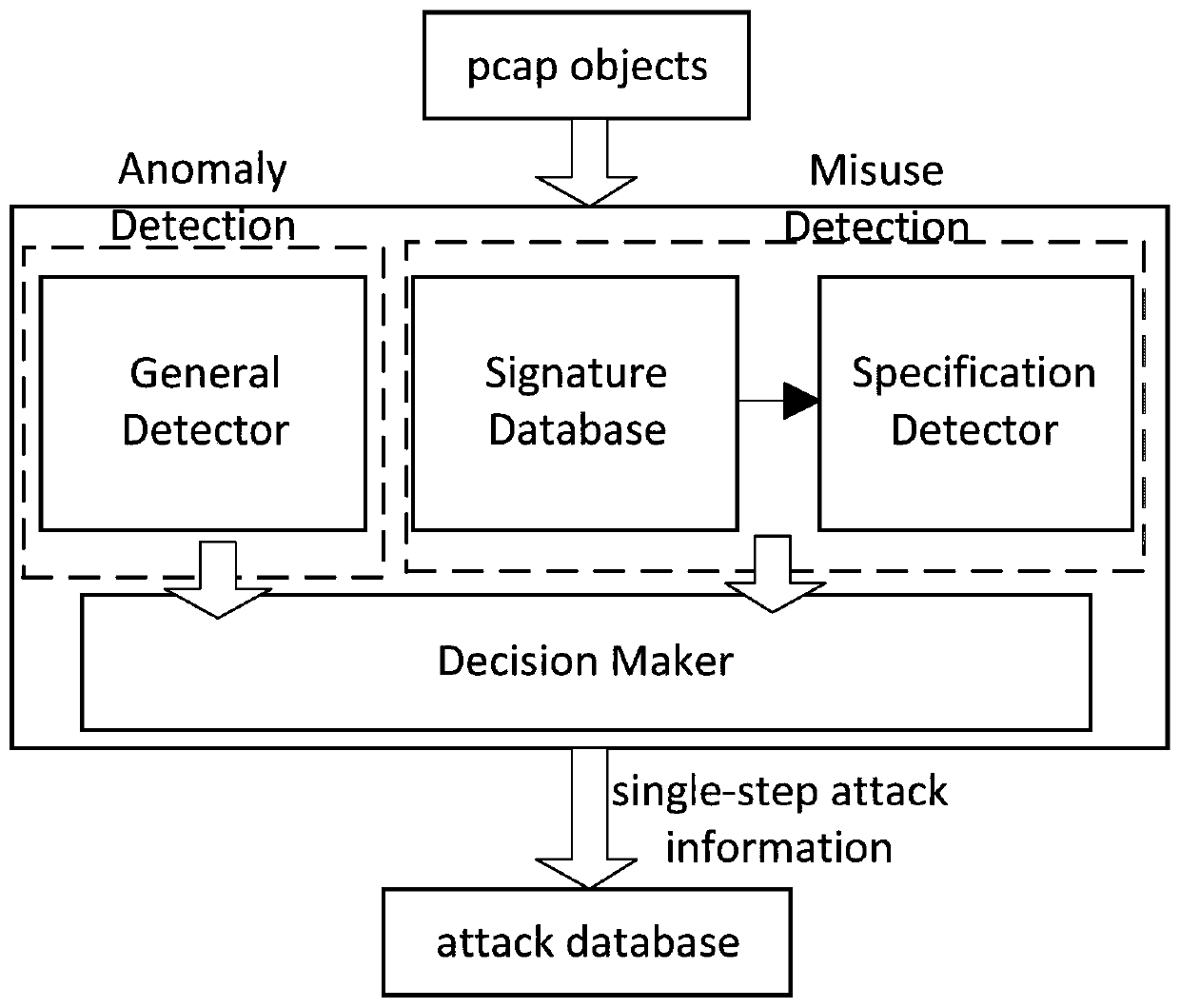 A Complex Attack Recognition Method for Wireless Intrusion Detection System