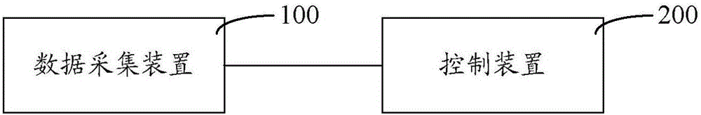 Sewing machine and monitoring system thereof