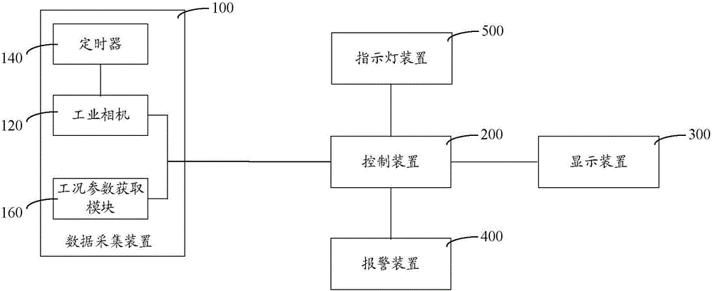 Sewing machine and monitoring system thereof