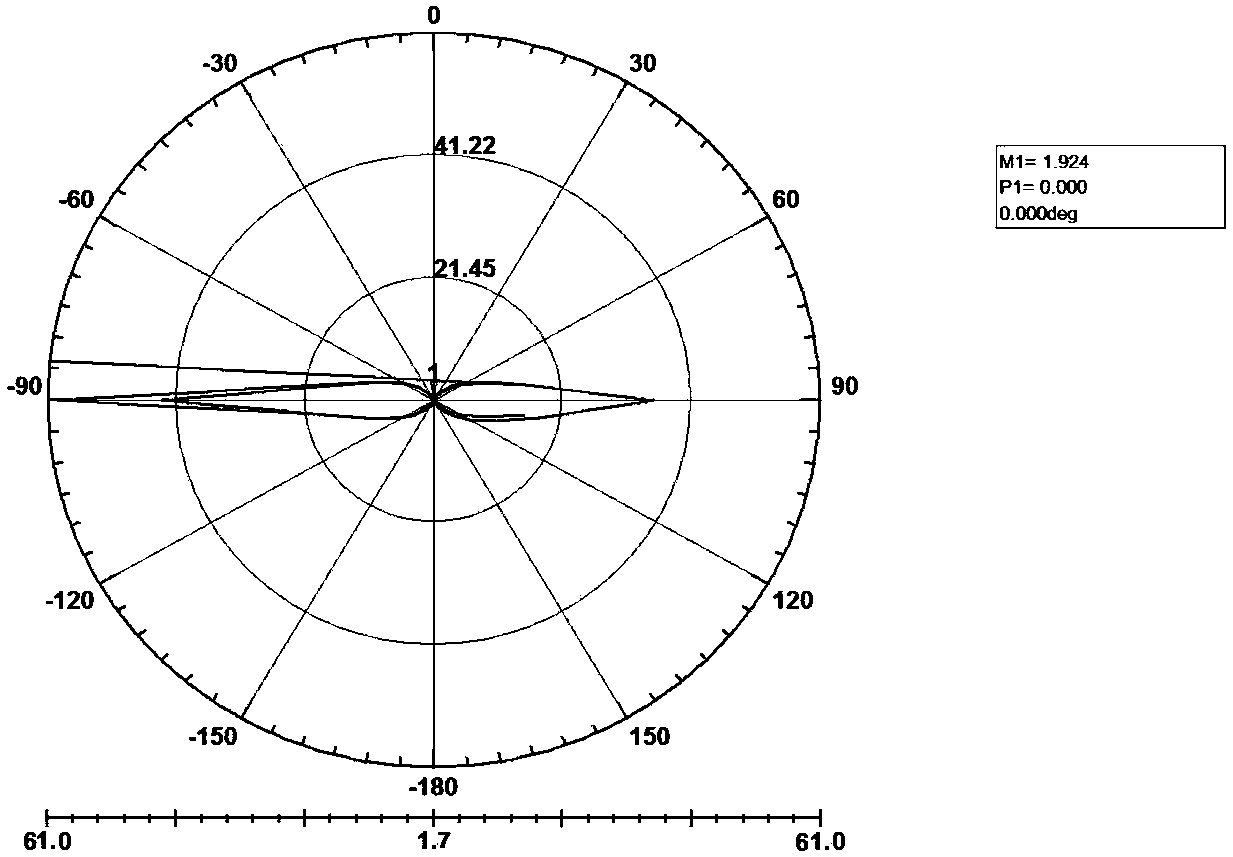 Planar circularly polarized electronic tag