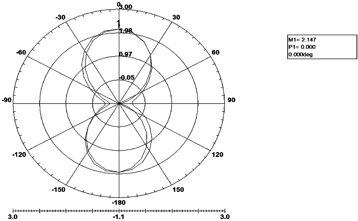 Planar circularly polarized electronic tag