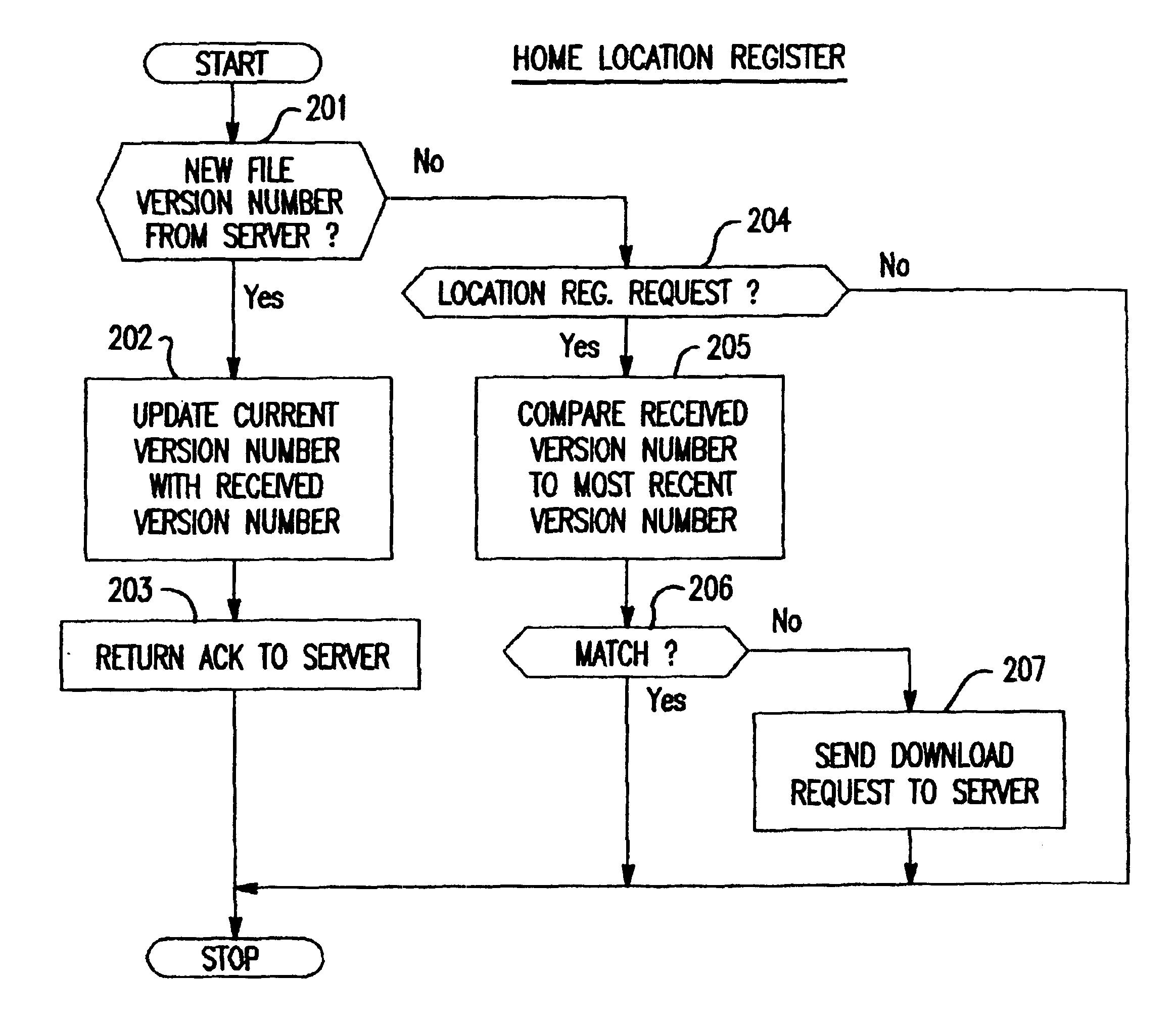 Method of updating client's installed data in response to a user-triggered event