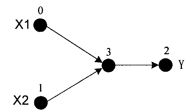 Automatic synthesizing method of combinational logic circuit based on graph code