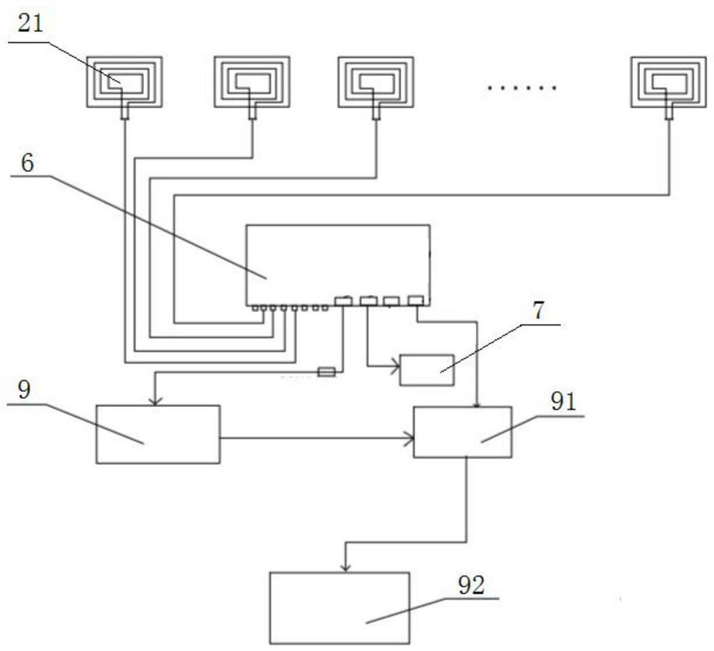 An rfid intelligent environmental protection express package collection and sorting management system