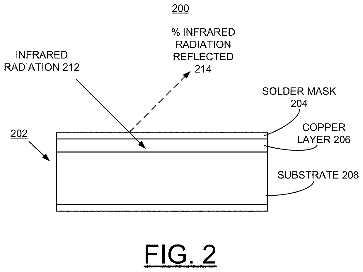 Implementing ir reflective mask to minimize cte mismatch between laminate and pth copper