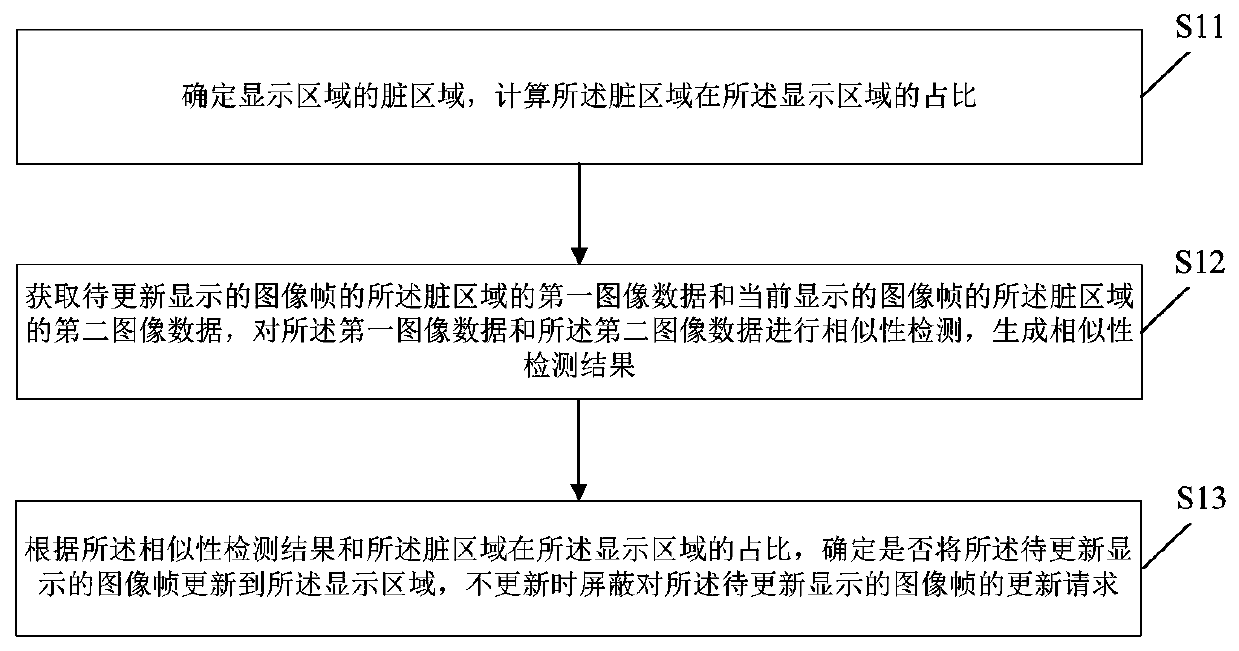 Image processing method and device, electronic equipment and storage medium