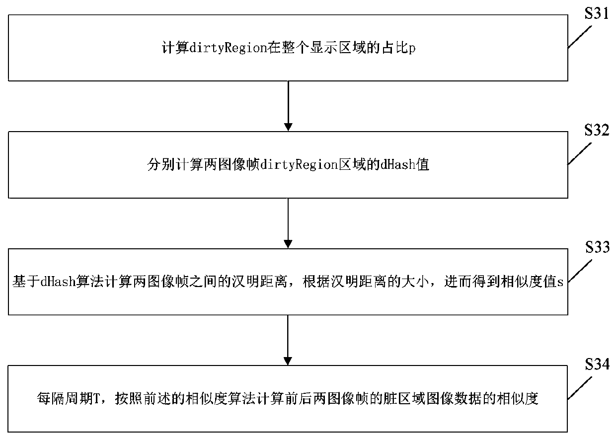 Image processing method and device, electronic equipment and storage medium