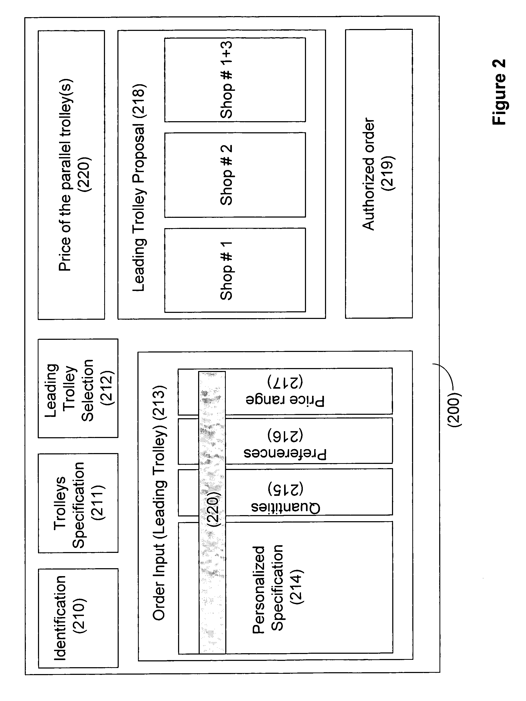 System and method for computerized ordering