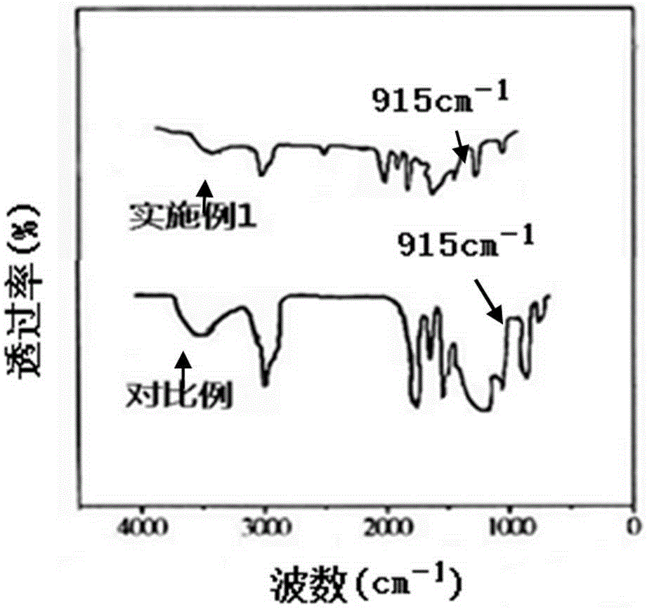 Epoxy resin microsphere and preparation method thereof