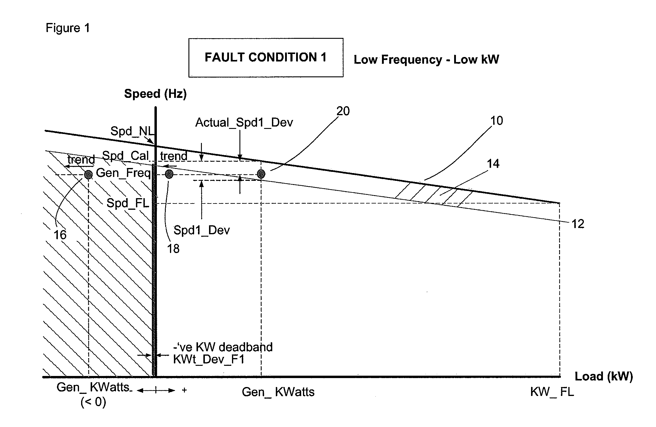 Generator power plant protection system and method