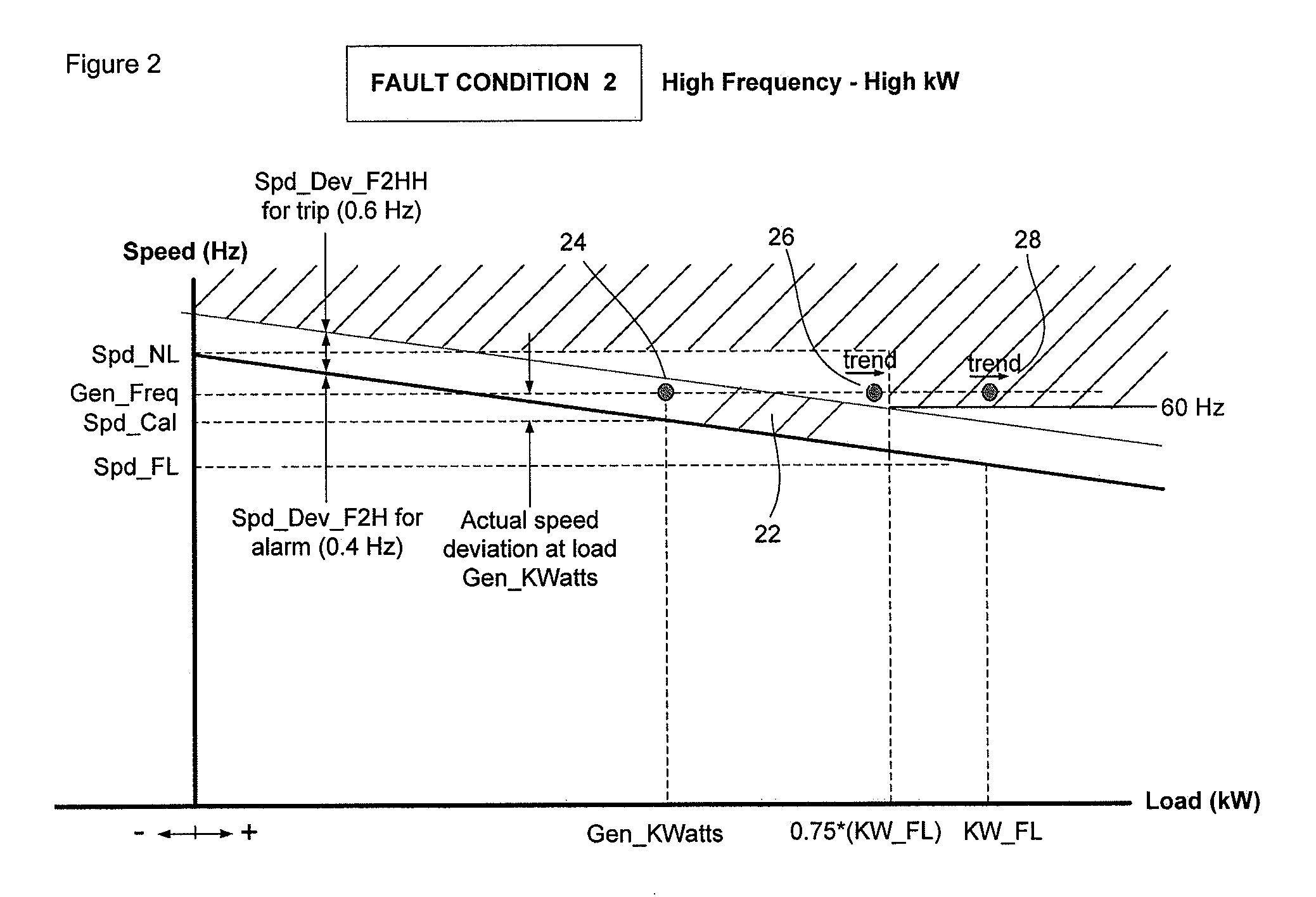 Generator power plant protection system and method