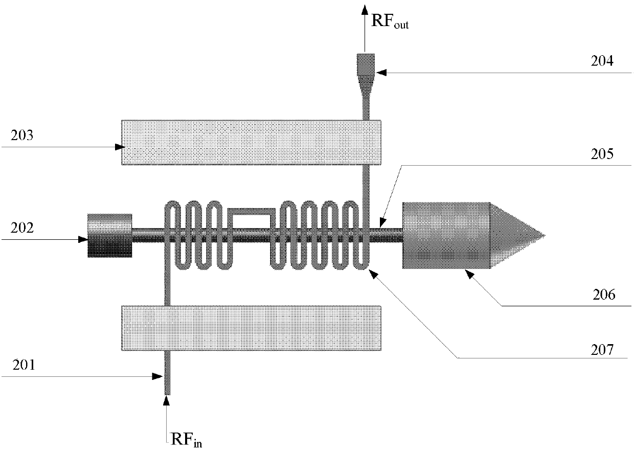 Double electron beam Terahertz wave radiation source of cascade high-frequency structure