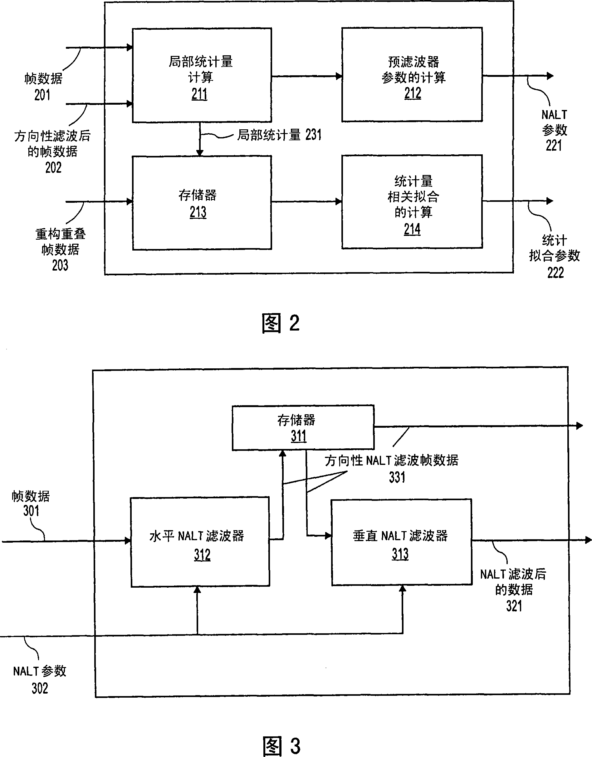 Method and apparatus for lapped transform coding and decoding