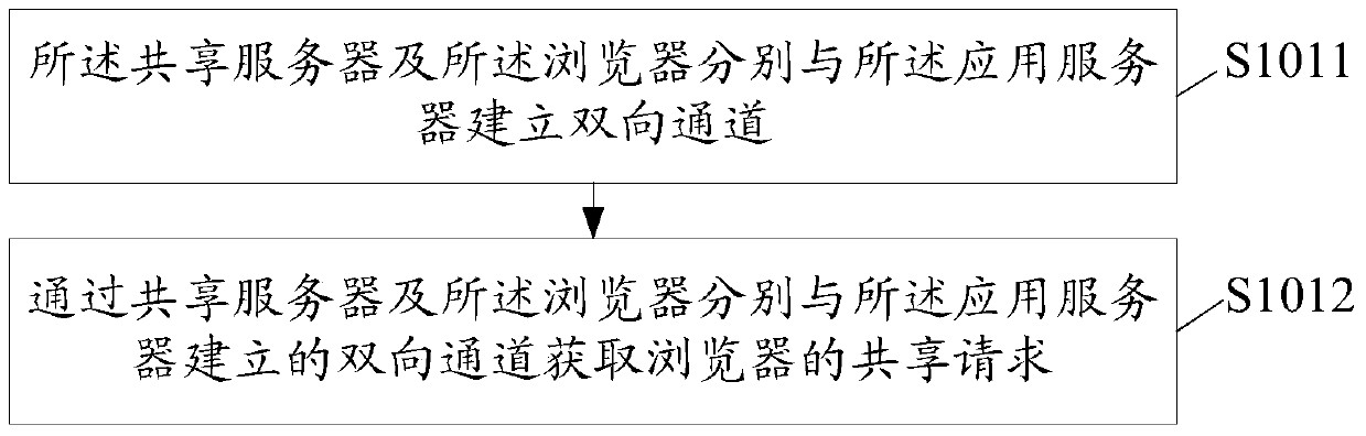 Method for sharing media resources, sharing server and sharing system