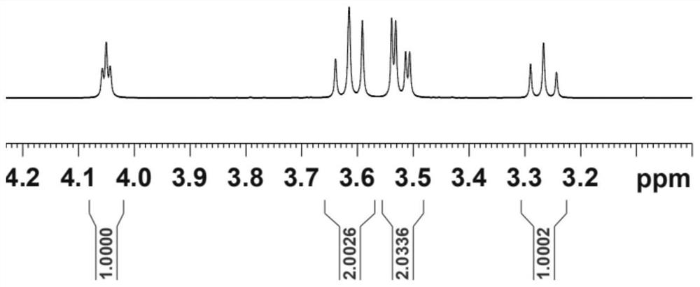 Method for preparing inositol by multi-enzyme reaction system expressed by edible microorganism