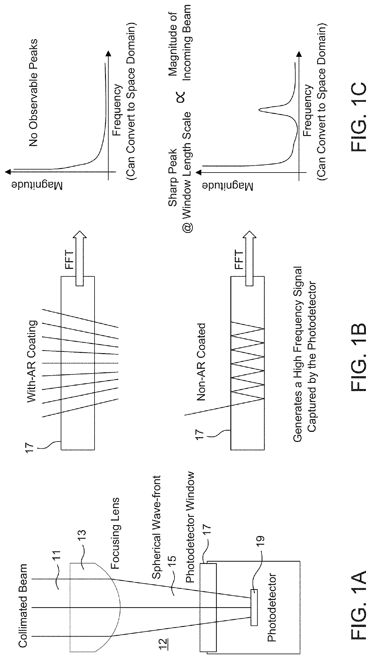 Fabry Perot Interferometry for Measuring Cell Viability