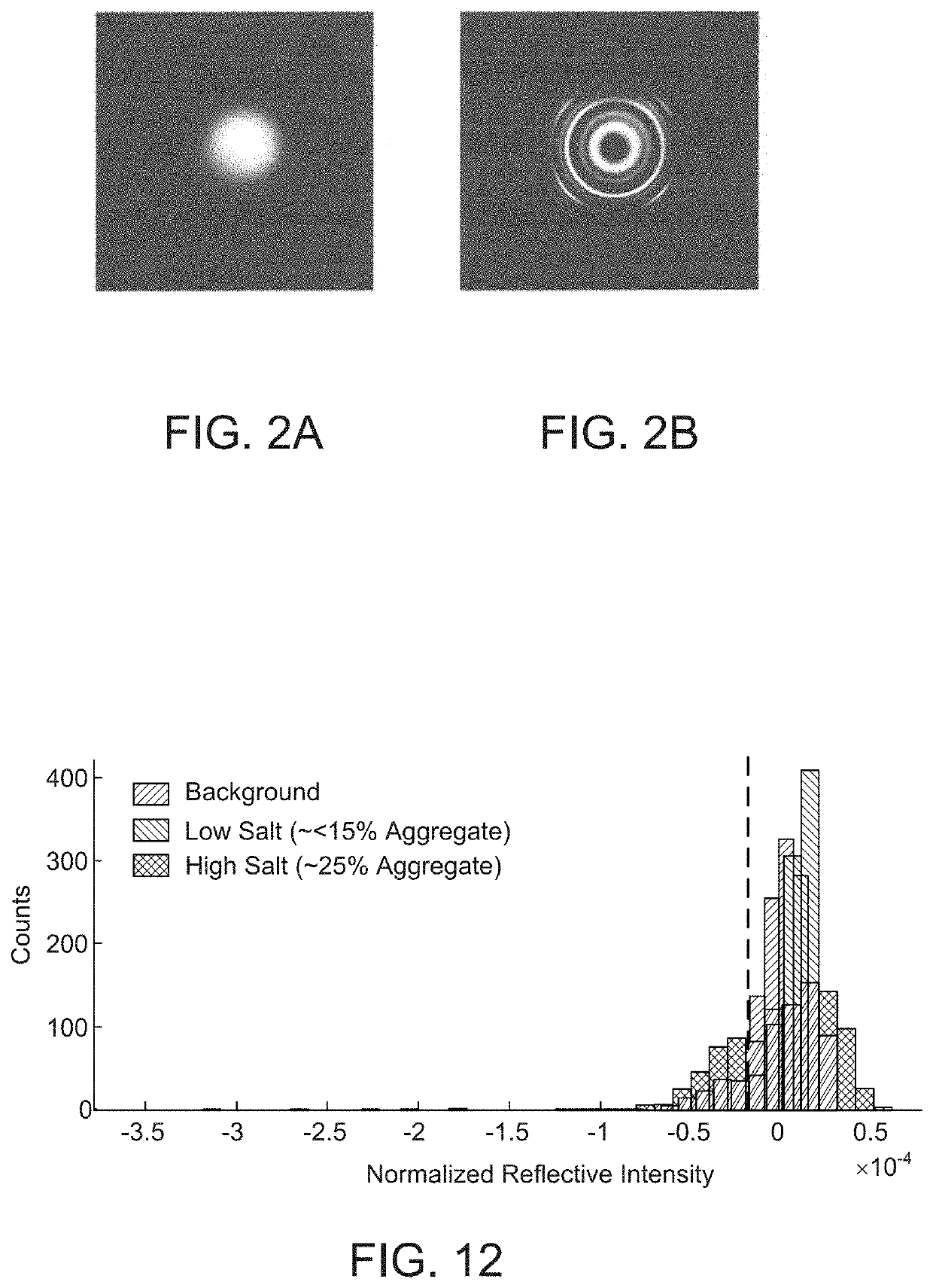 Fabry Perot Interferometry for Measuring Cell Viability