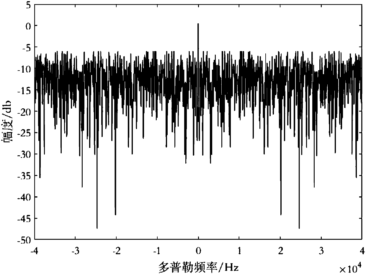 Planning method of pulse time sequence of LPI (Low Probability of Intercept) radar