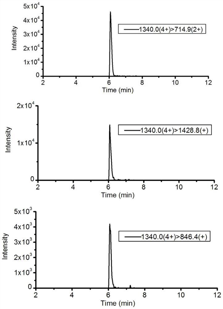 A Mass Spectrometry Identification Method for Atlantic Salmon and Rainbow Trout