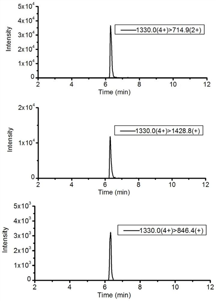 A Mass Spectrometry Identification Method for Atlantic Salmon and Rainbow Trout