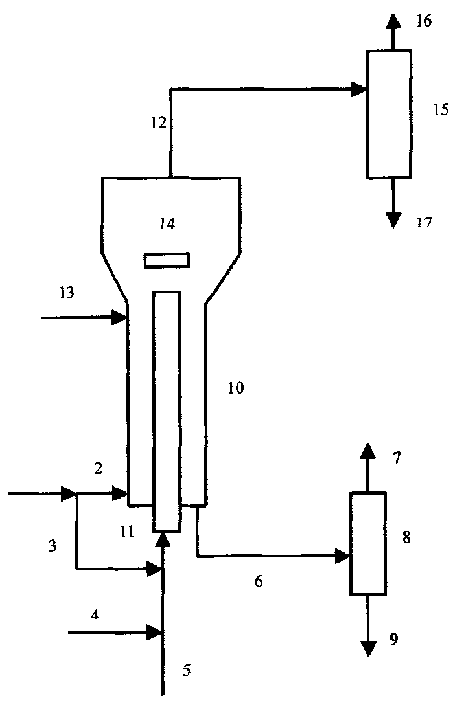 Poor residuum hydroconversion method