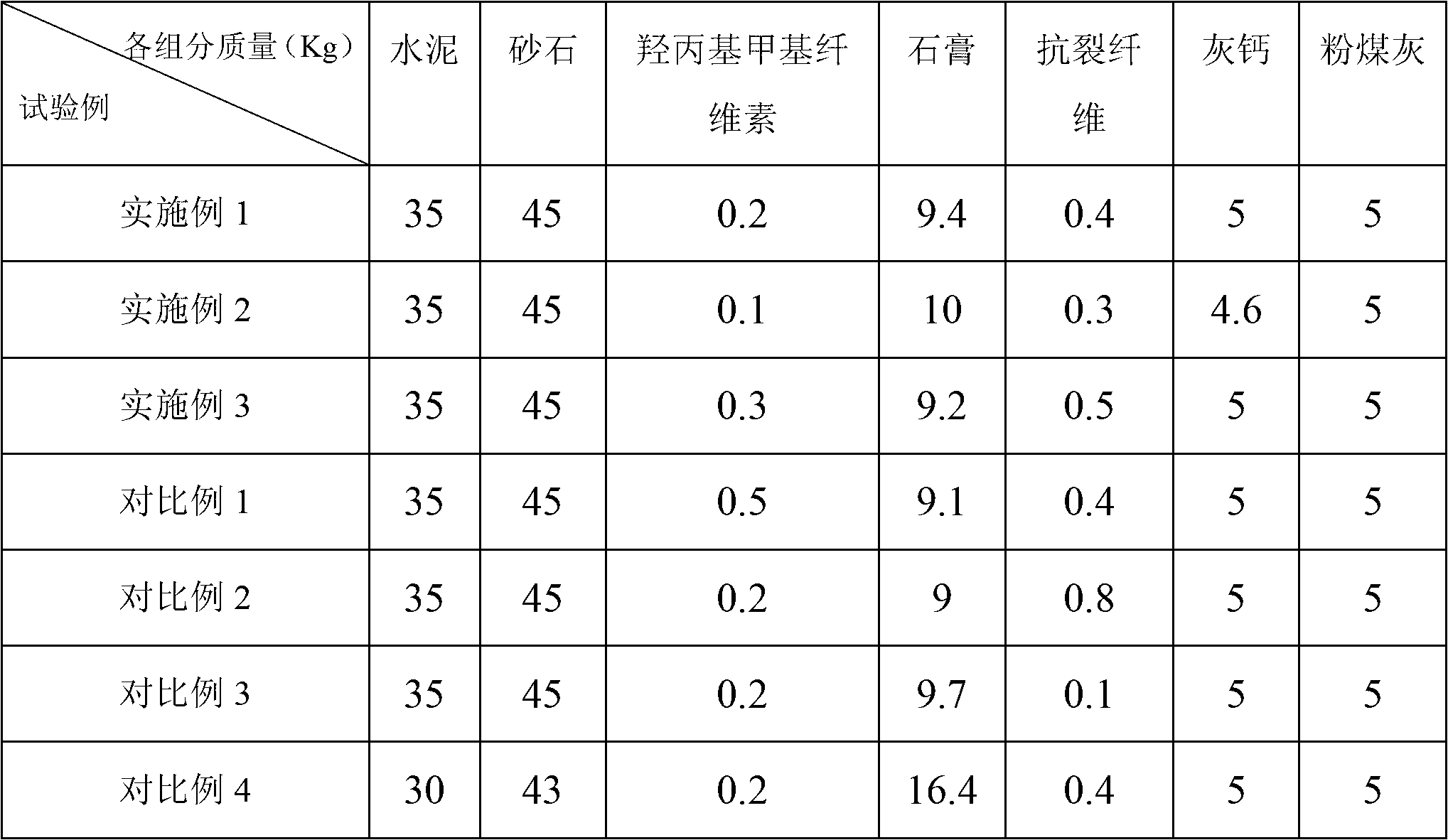 Plastering material for building wall body