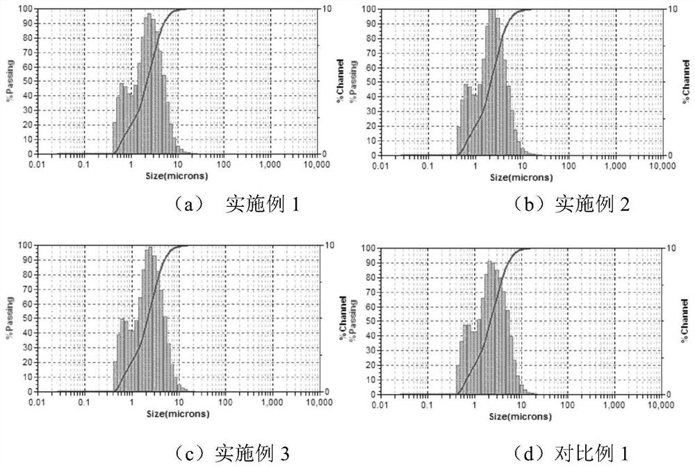 A kind of modified lignin and its preparation method and application in rubber composite materials