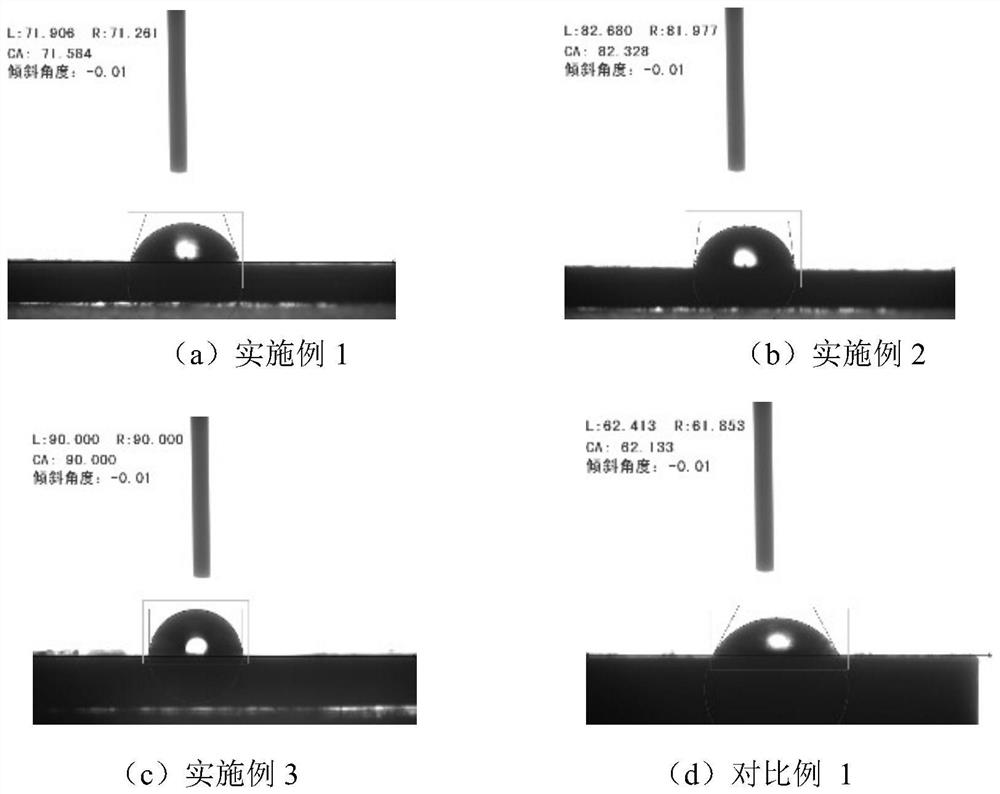 A kind of modified lignin and its preparation method and application in rubber composite materials