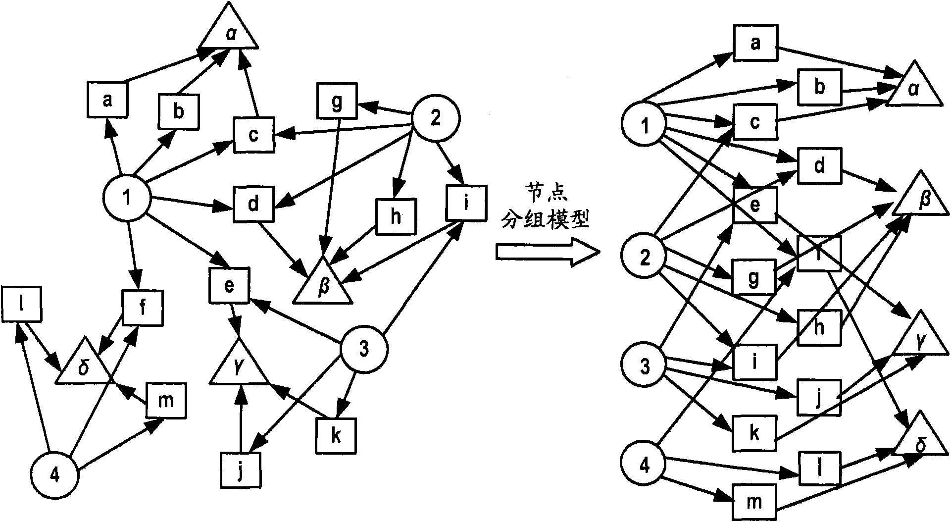 Method and system for obtaining information from dataset