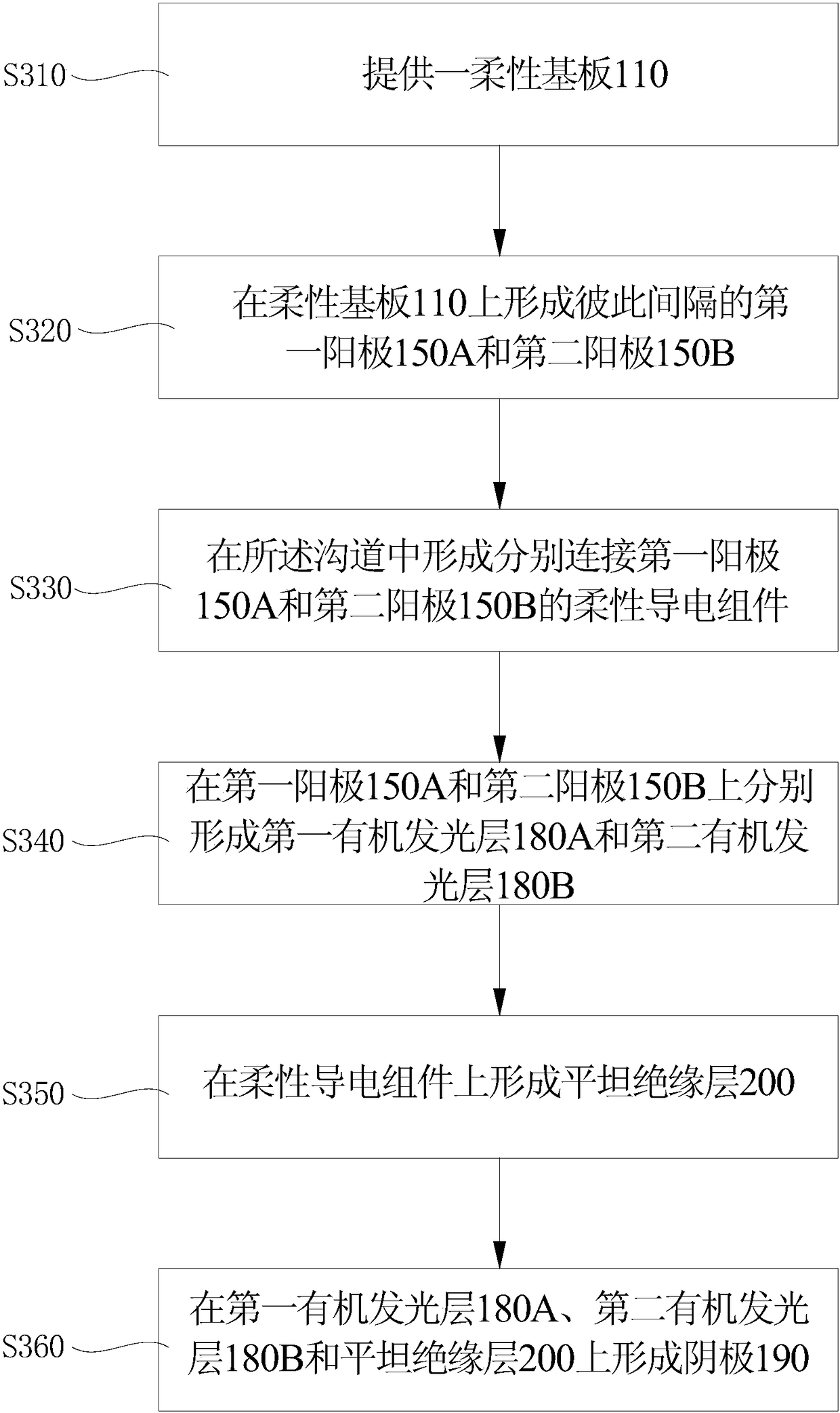 OLED device and manufacturing method thereof, flexible display unit