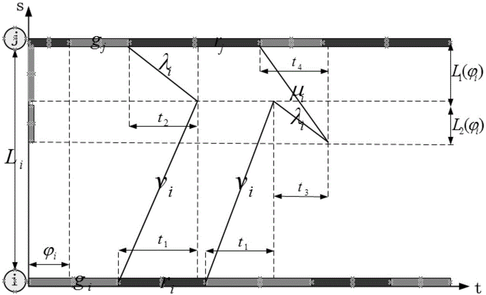 A Method for Establishing an Optimal Model of Traffic Overflow Coordinated Control and Its Working Method