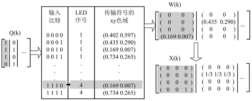 Visible light communication method combining color gamut modulation with spatial modulation