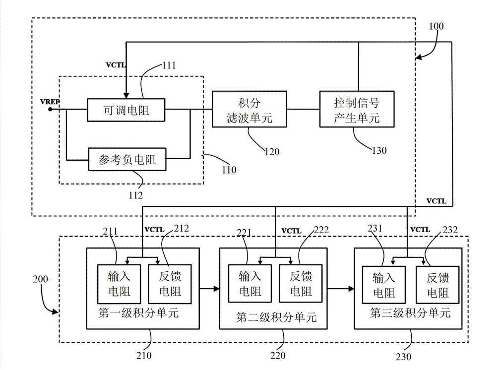 Active filter