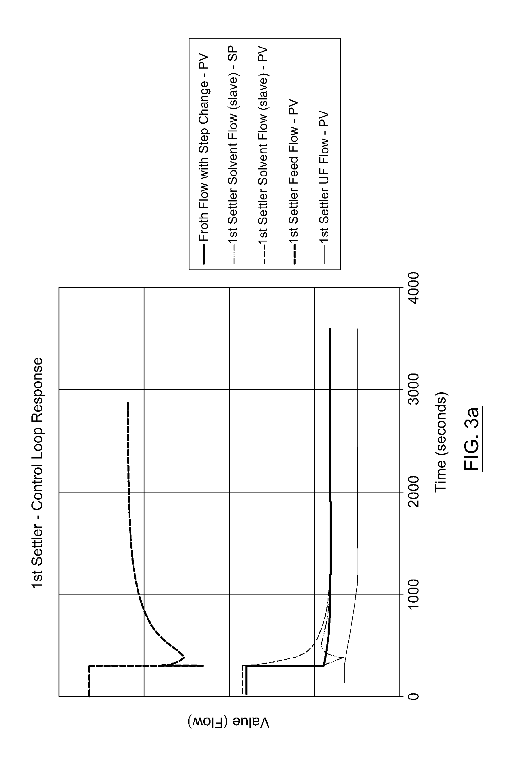 Enhanced Turndown Process for a Bitumen Froth Treatment Operation