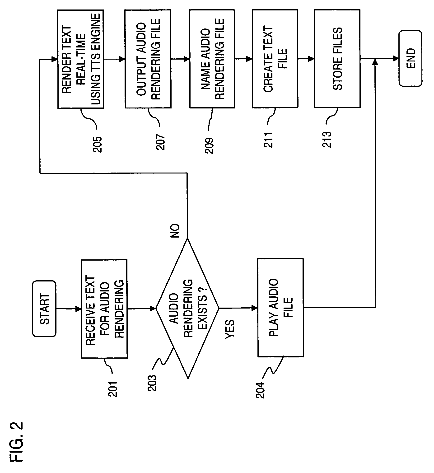 Method and system for providing synthesized speech