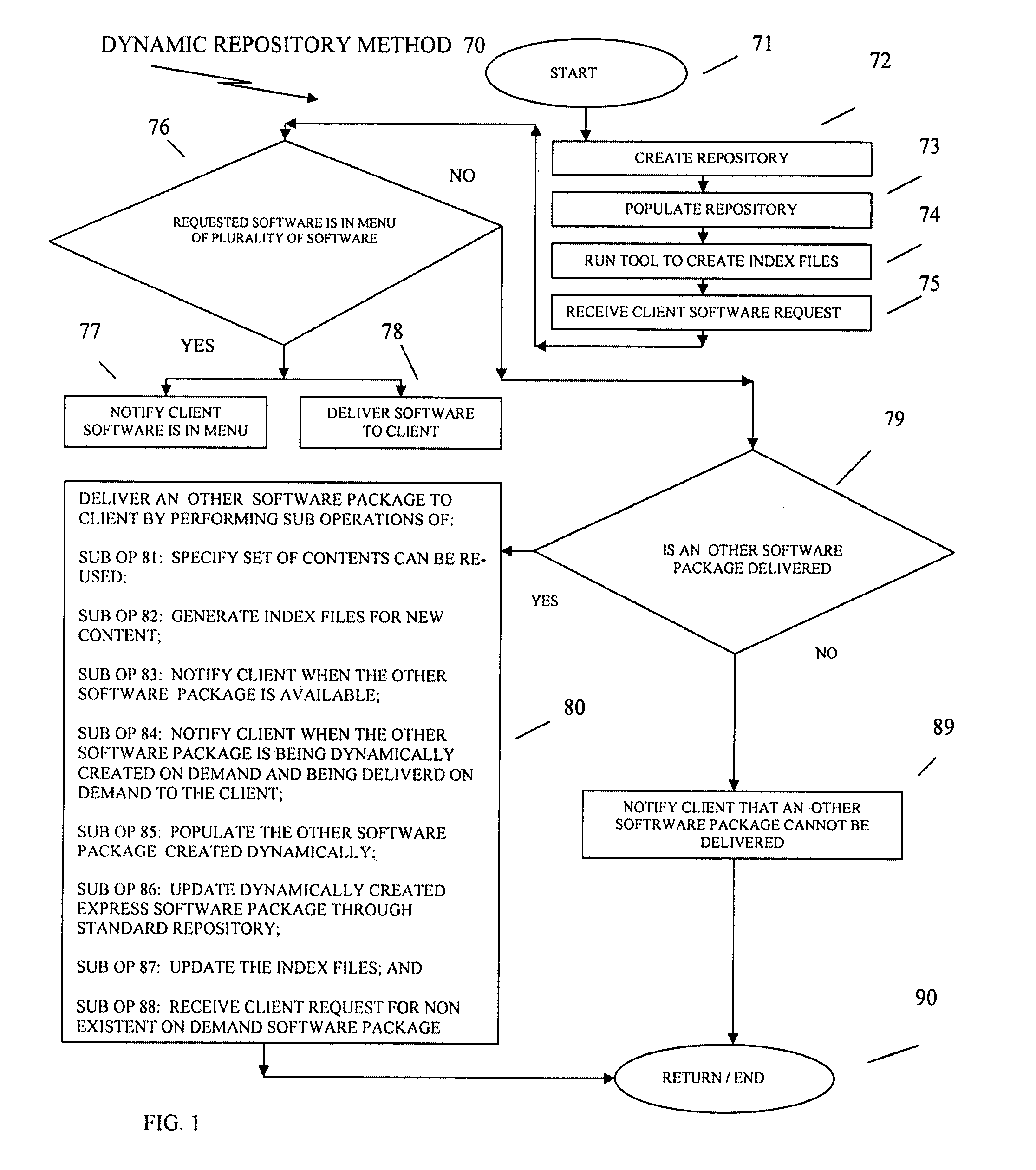 Methods, systems and computer products for a dynamic repository