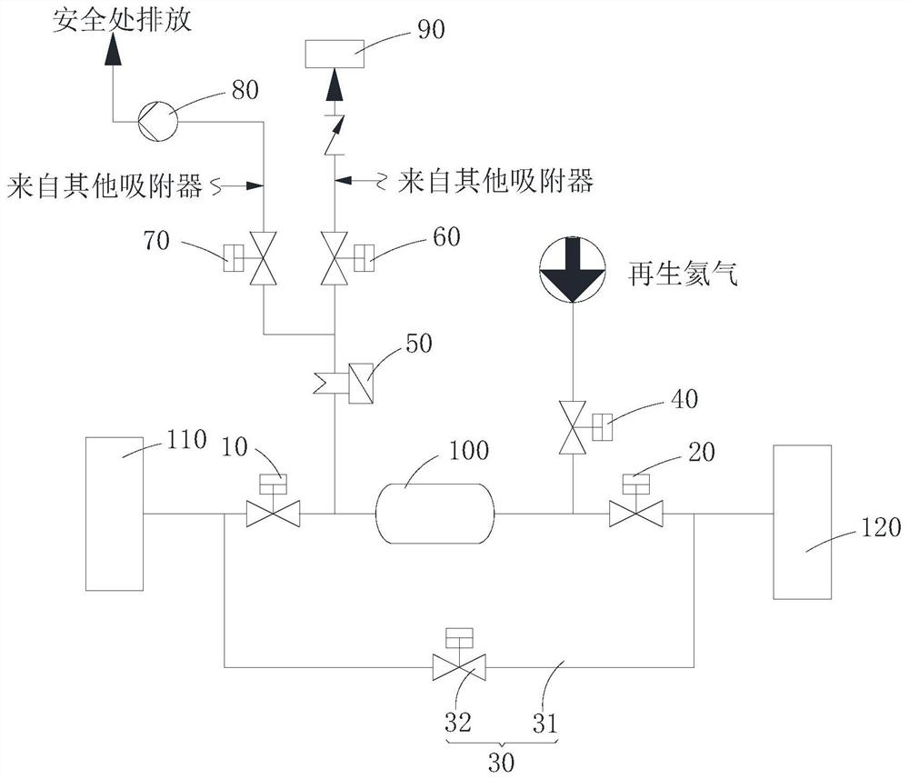 Online regeneration system