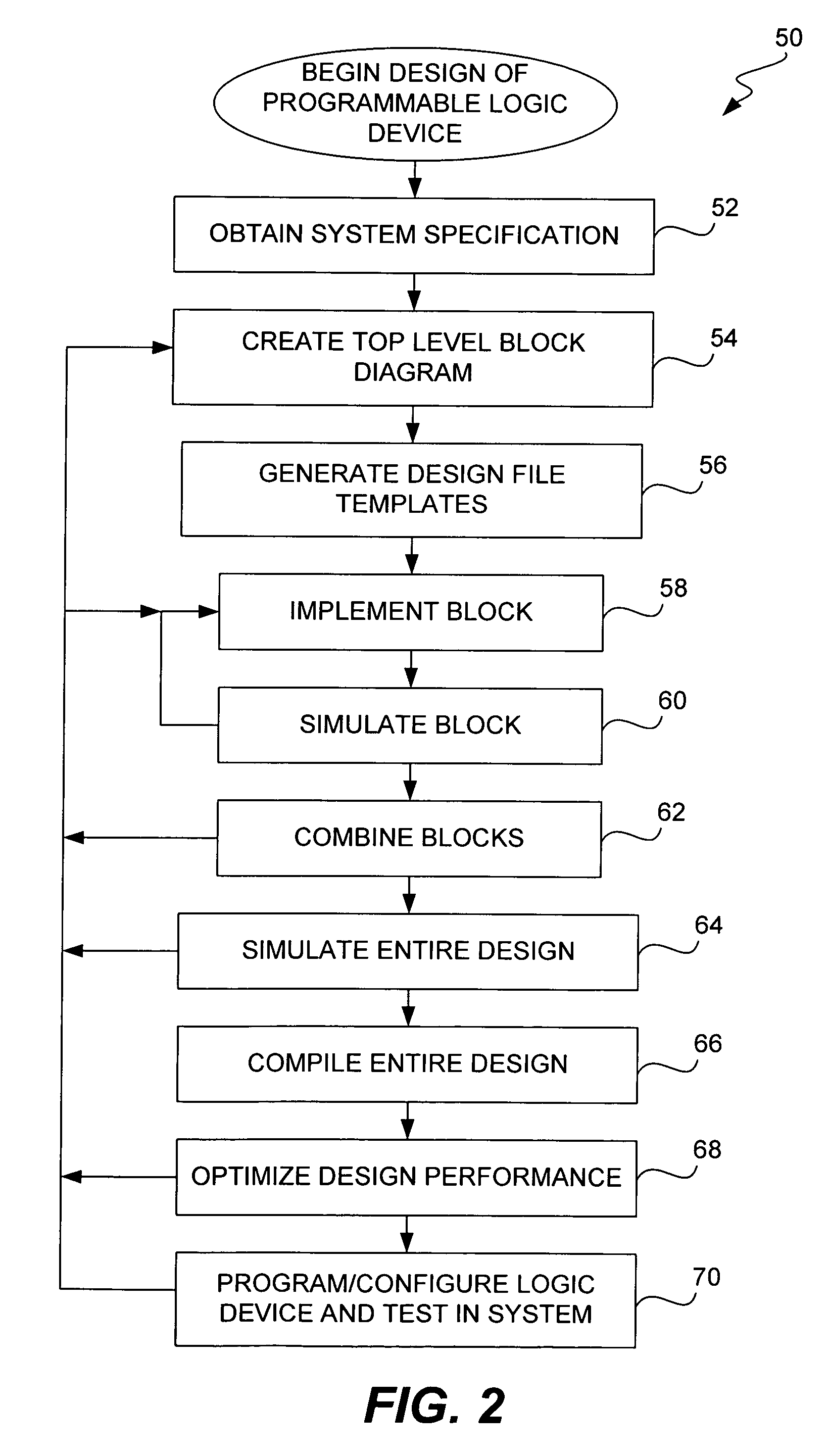 Embedded microprocessor for integrated circuit testing and debugging