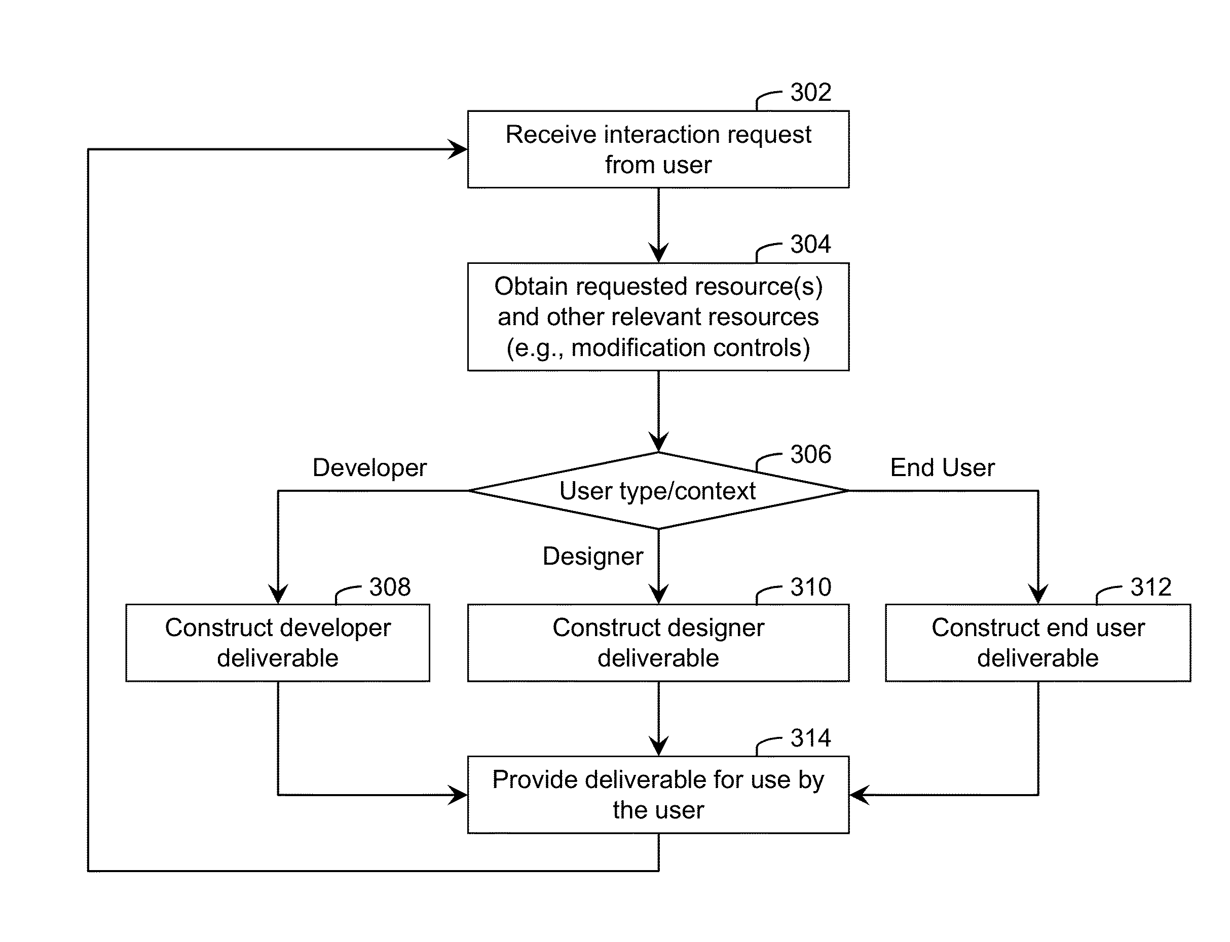 Declarative software application meta-model and system for self-modification