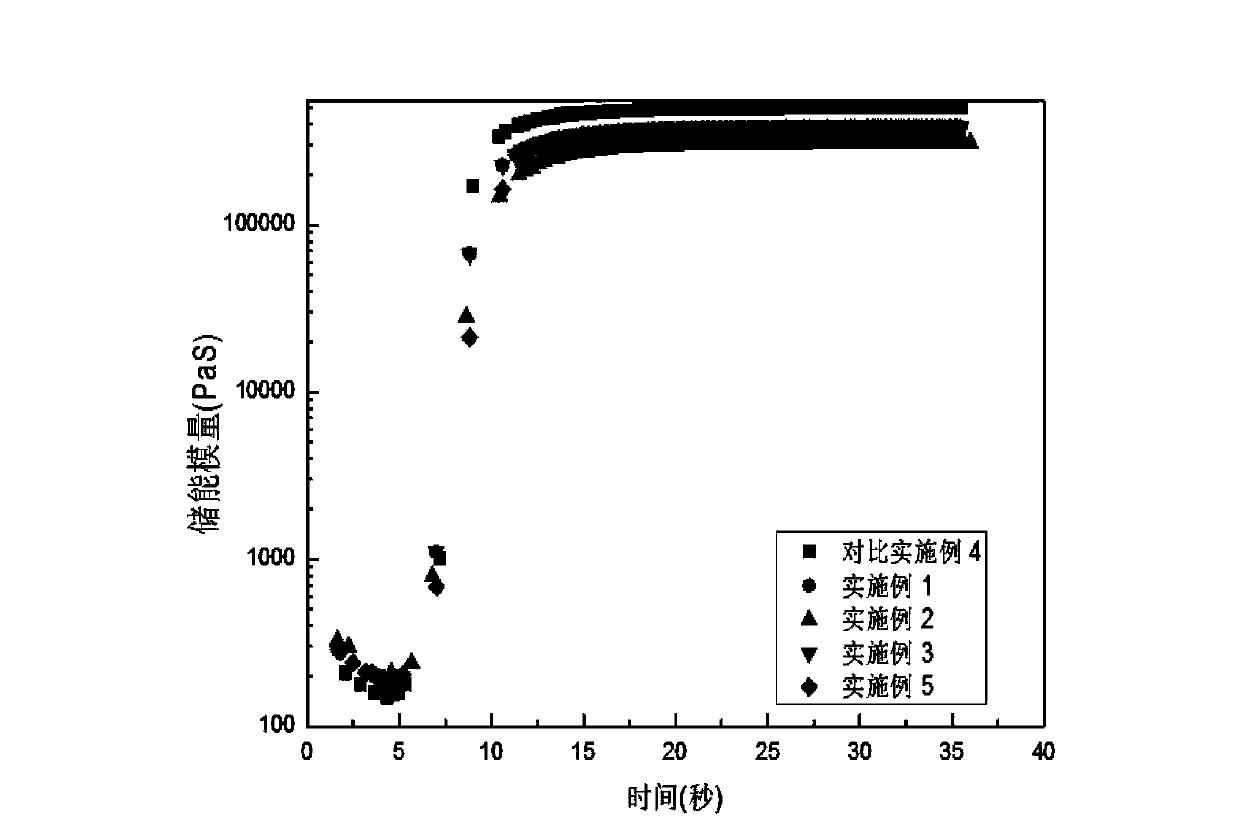 Crosslinkable polyethylene co-mixed composition