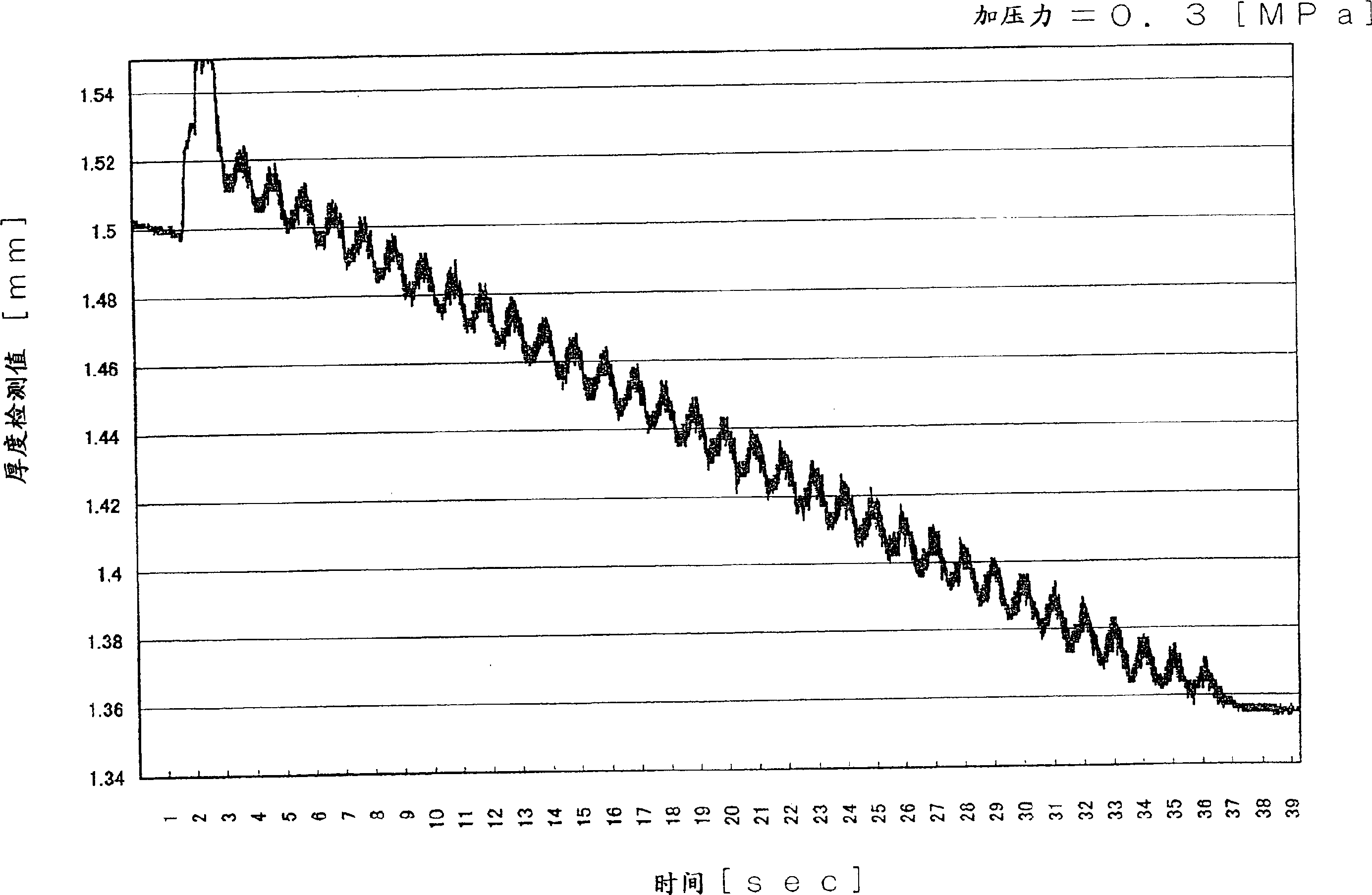 Grinding device and method for determining thickness of grinded material