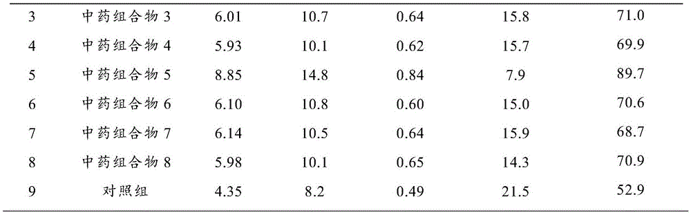 Traditional Chinese medicine composition capable of improving quality of bovine semen and increasing yield of bovine semen and preparation method and application thereof