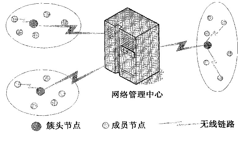 Method for entity authentication based on secret sharing encryption